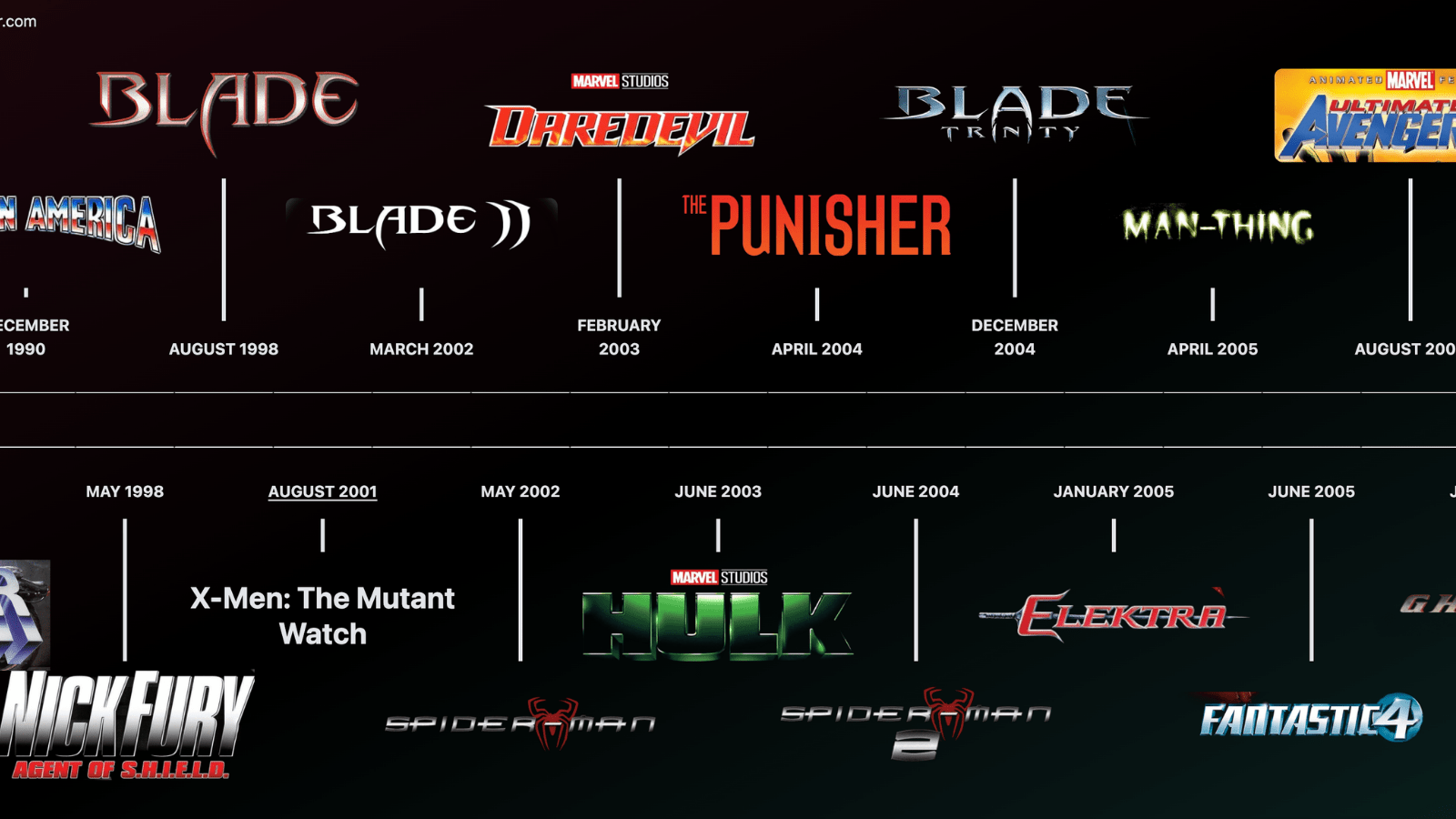 Marvel MCU Marvel Films