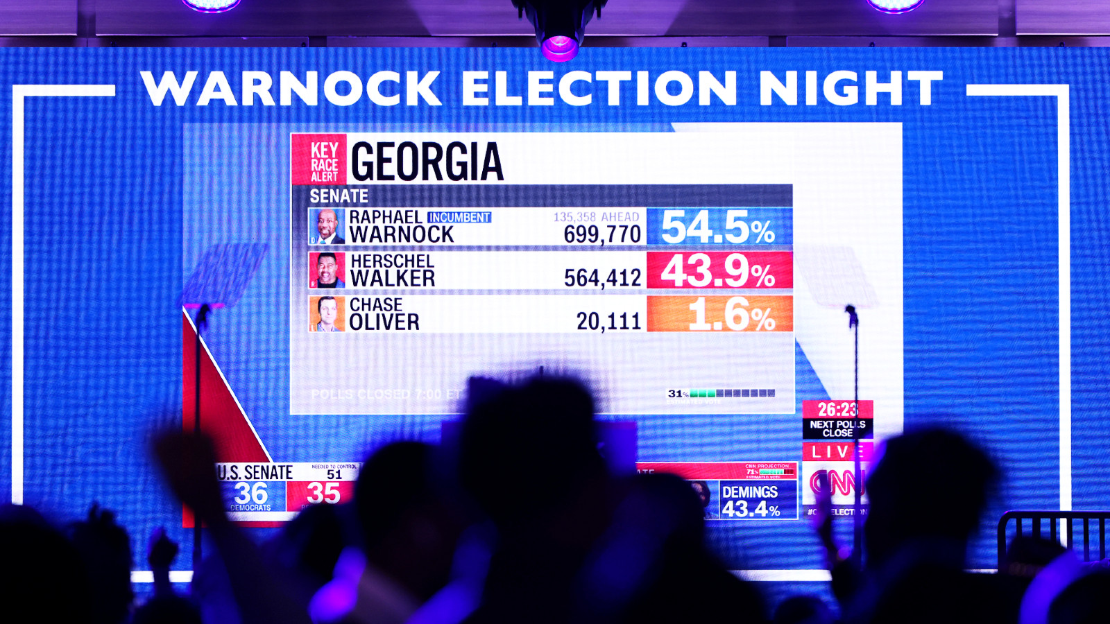 Early poll numbers are shown on a screen during the Election night party for Democratic Senate Candidate Raphael Warnock (D-GA) at Atlanta Marriott Marquis on November 08, 2022 in Atlanta, Georgia. Sen. Warnock is in a very tight race with Republican challenger Herschel Walker.