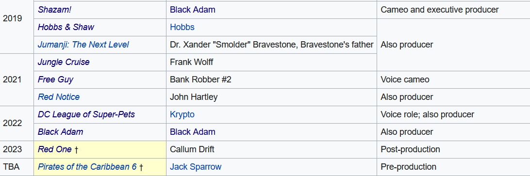 dwayne johnson wikipedia