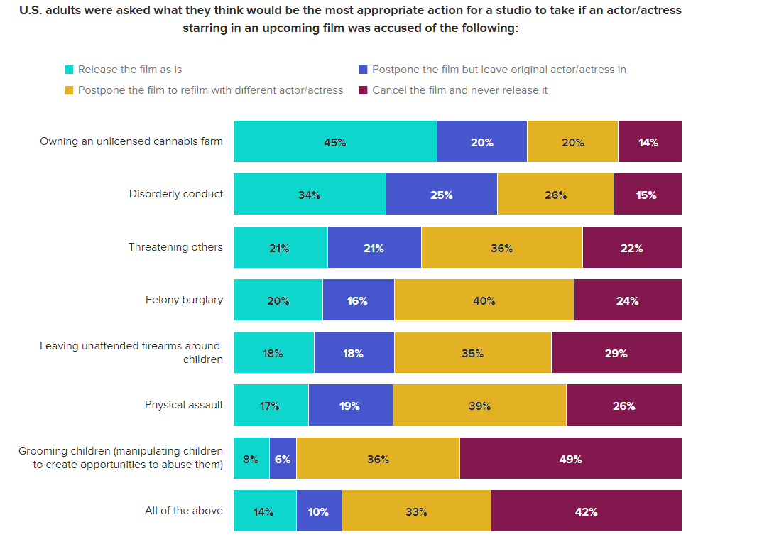 Morning Consult poll