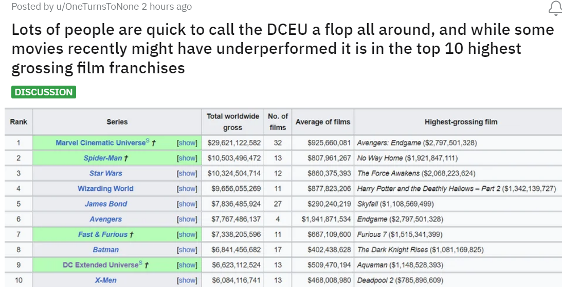 DCEU Reddit post